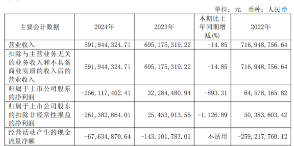 港陆证券 破发股嘉和美康一季度增亏 2021年上市超募4.9亿元