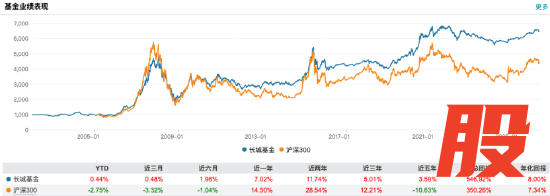 数据来源：Wind 截止至20260326