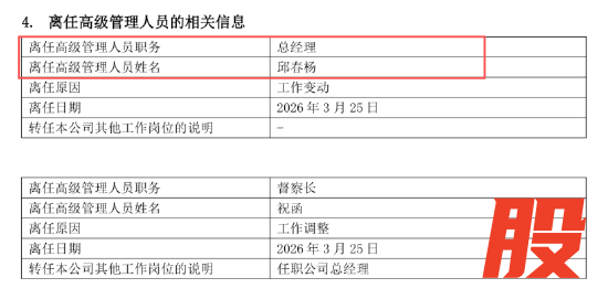 来源：基金公司公告
