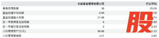 数据来源：Wind 截止至20260326