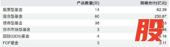 数据来源：Wind 截止至20260326