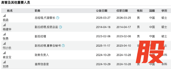数据来源：Wind 截止至20260326