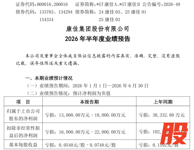 华润入主一年，*ST康佳A保壳与重整并行